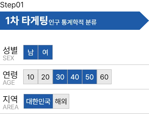 타사 광고 소재 타게팅 예시