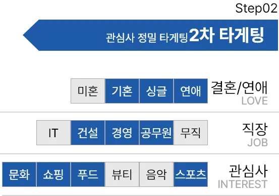 타사 광고 소재 타게팅 예시