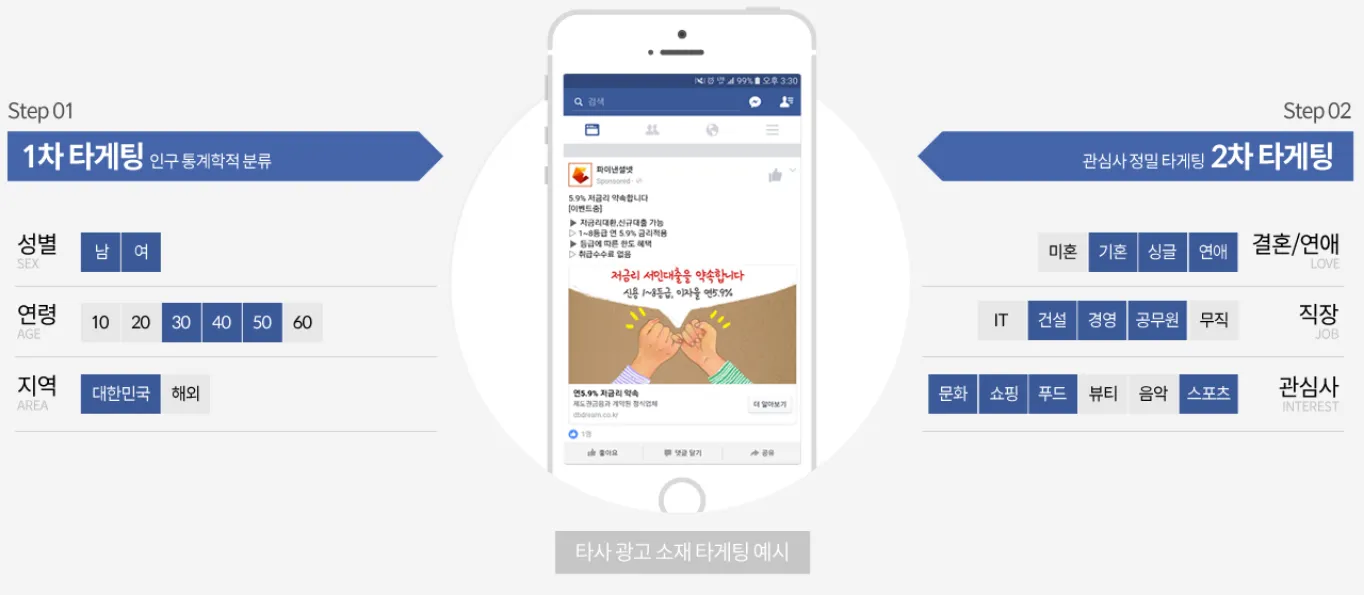 타사광고 소재 타게팅 예시